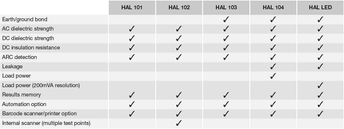 Seaward HAL Series - ARC Brasov